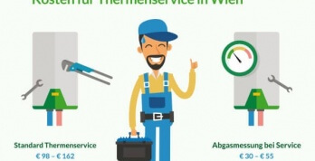 Was kostet ein Thermenservice in Wien?