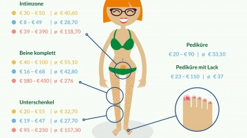 Sommerfit ab dem Schritt – Preise für Haarentfernung und Pediküre in Wien